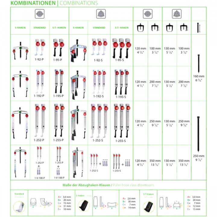 Extractorset KUKKO 2-3 Poten