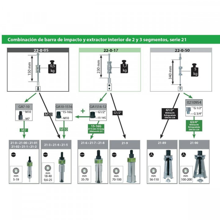 Gleithammer KUKKO 5,0 kg