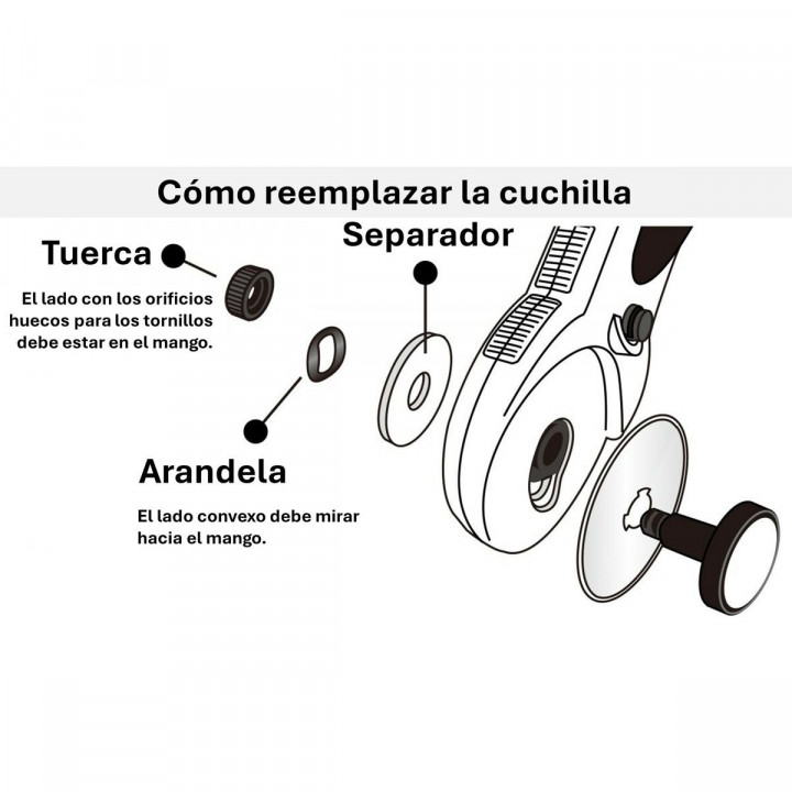 Cúter rotativo Olfa