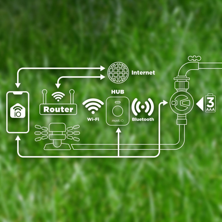 muvit IO Sistema de Irrigación Bluetooth Mesh (controlador +hub)