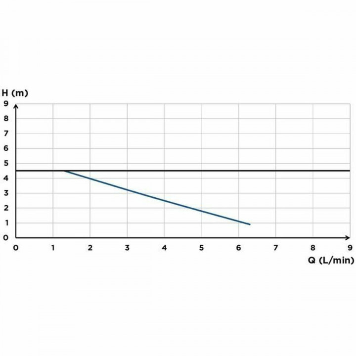 Kondensathebeanlage SFA Sanicondens Pro V02 450 g