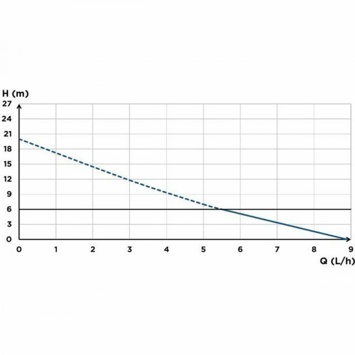 Bomba de elevación de condensado SFA Sanicondens Clim Pack S