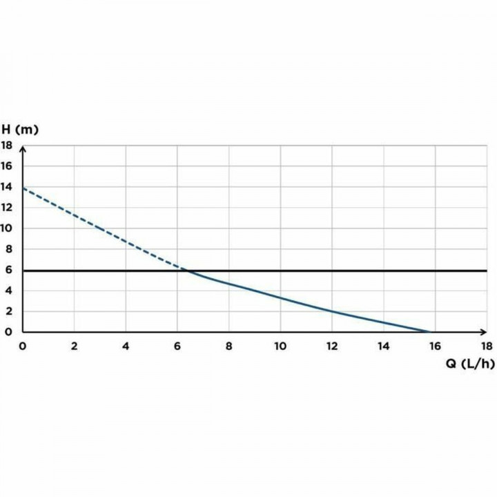Bomba de elevación de condensado SFA Sanicondens Clim Deco