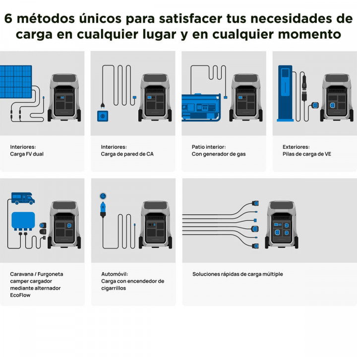 Ecoflow Estación Energía 4000Wh/ 4000W Delta 3 Pro