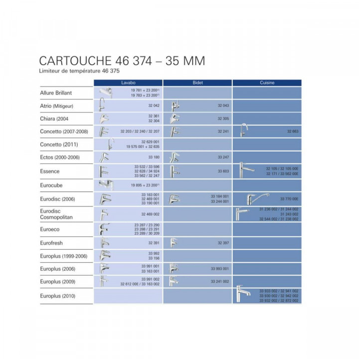 Ontkalkingspatroon Grohe 46374000