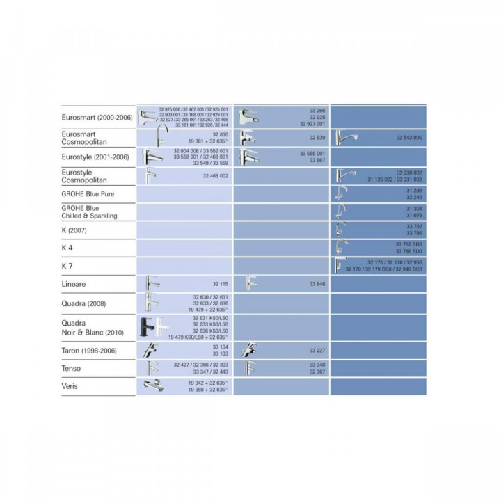 Ontkalkingspatroon Grohe 46374000