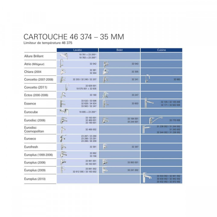 Ontkalkingspatroon Grohe 46374000