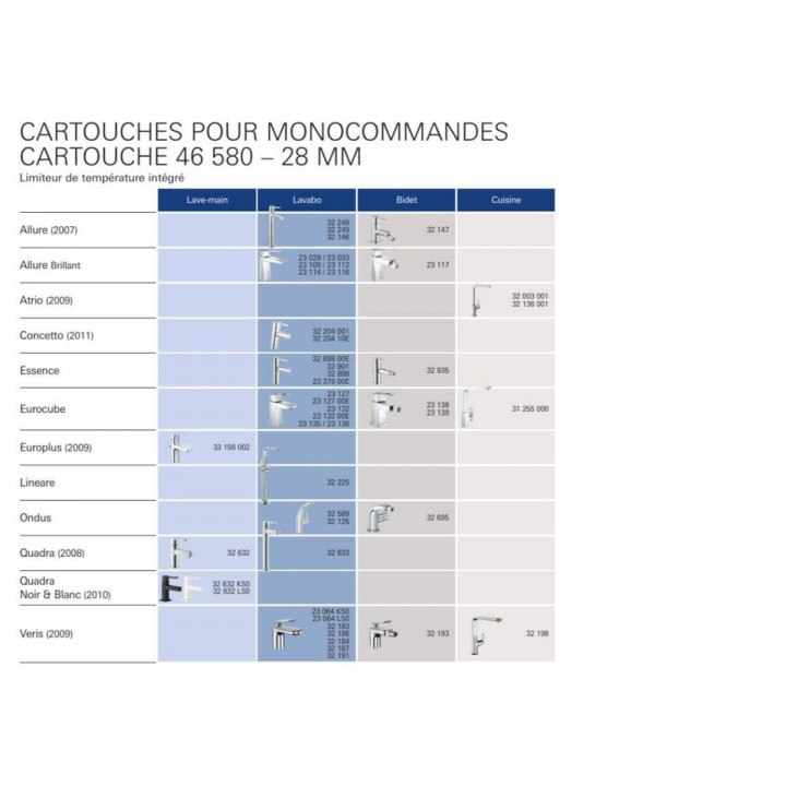 Cartouche de Détartrage Grohe 46580000