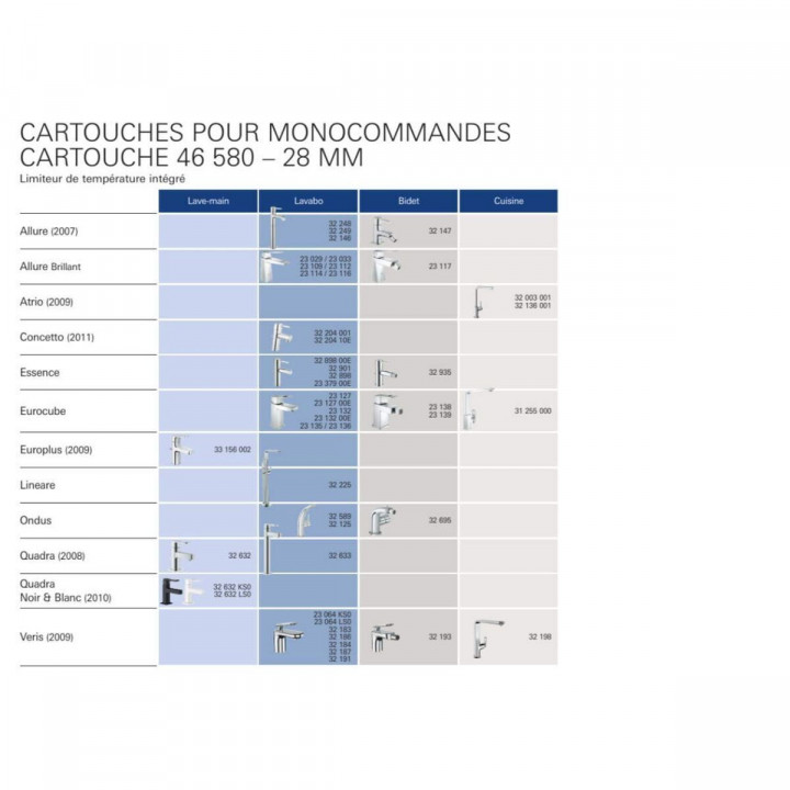 Cartuccia decalcificante Grohe 46580000