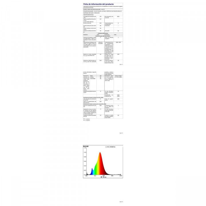 Smart Light bulb Muvit iO 5 W E27 1800 K 2700 K 480 Lm Wi-Fi