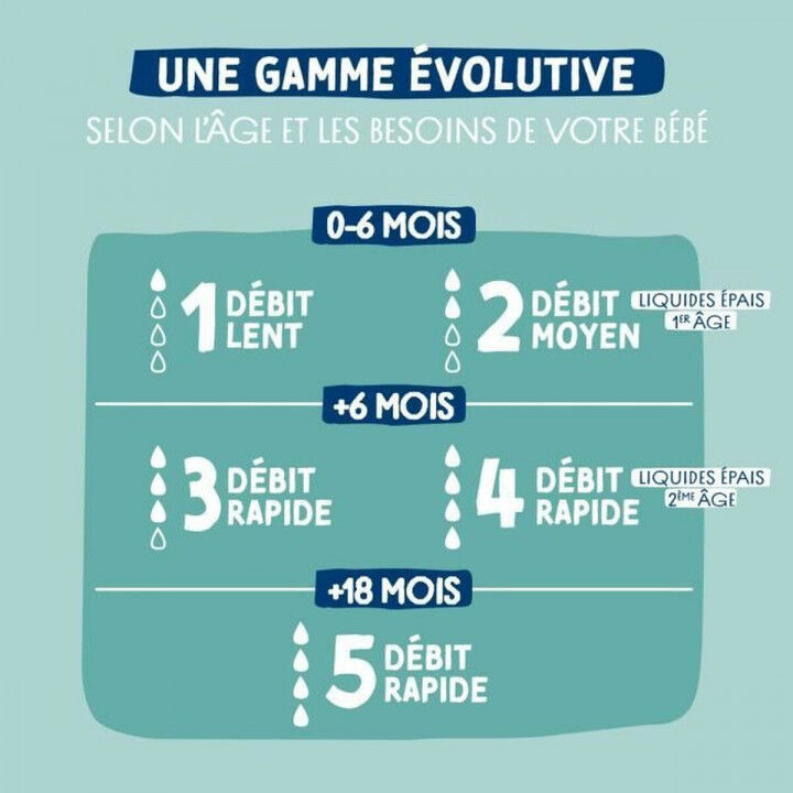 Biberon Dodie 270 ml (3 Unità)