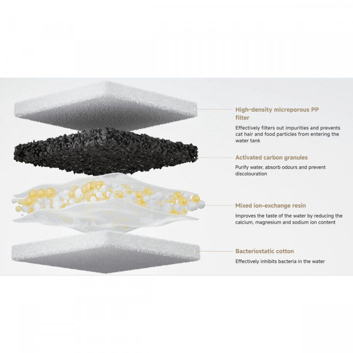 Fontaine pour Animaux de Compagnie Xiaomi BHR9486EU Blanc Plastique 3 L