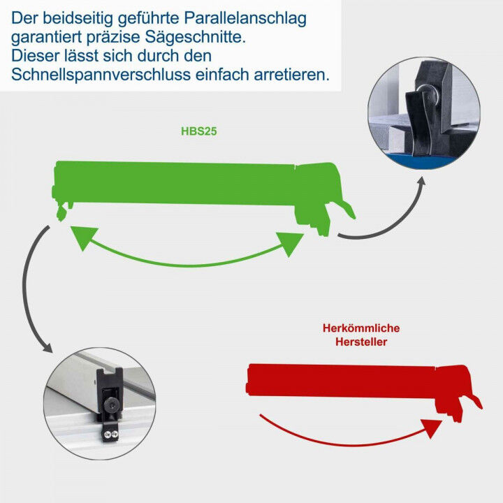 Kreissäge Scheppach 350 W 230 V