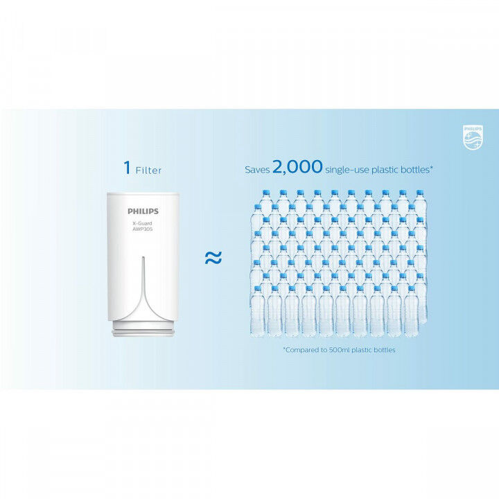 Filter for tap Philips AWP1775CH/10 Plastic