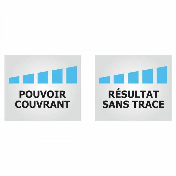 Peinture Ripolin Blanc Mat