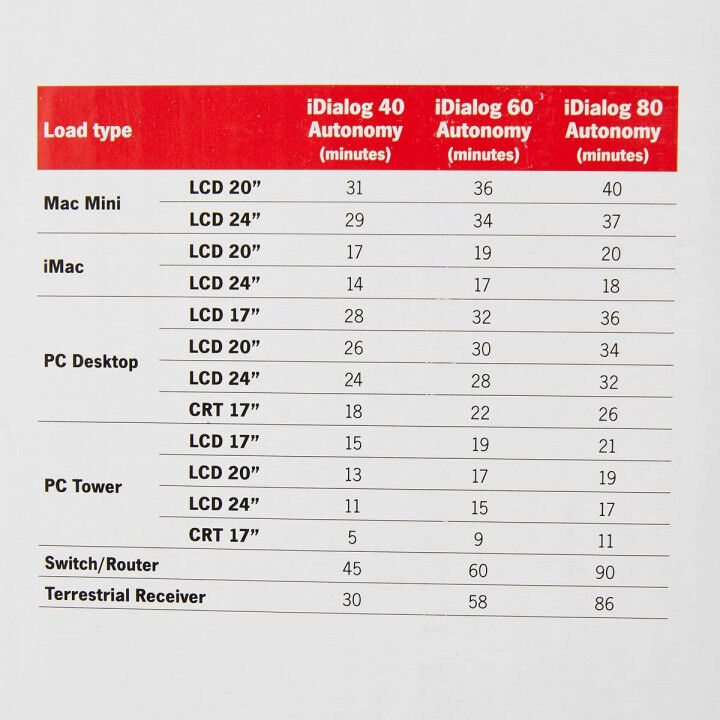 Uninterruptible Power Supply System Interactive UPS Riello iDialog 480 W (Refurbished A)