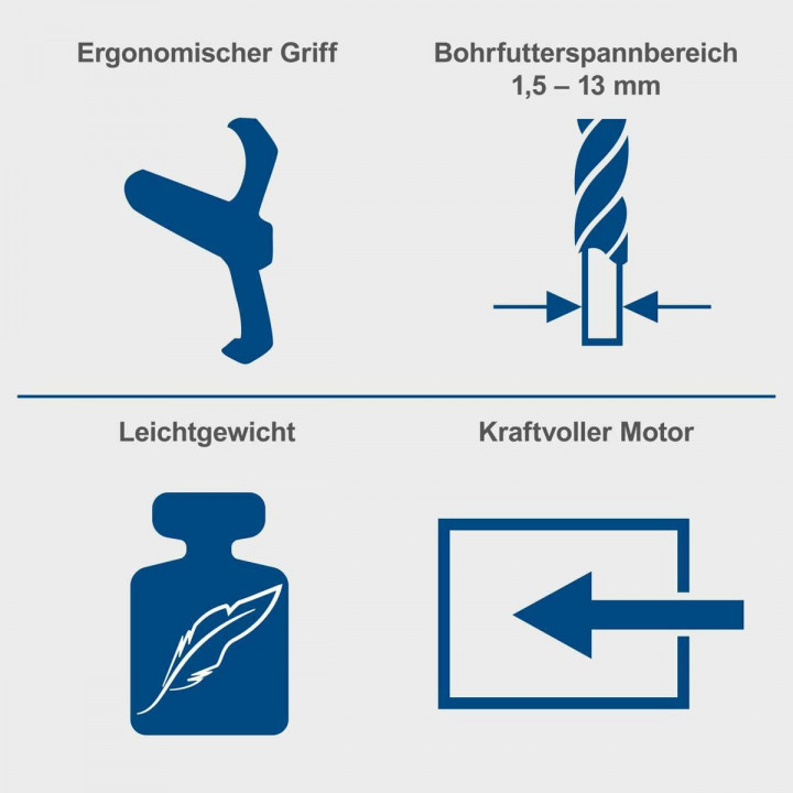 Kolomboor Scheppach 700 W