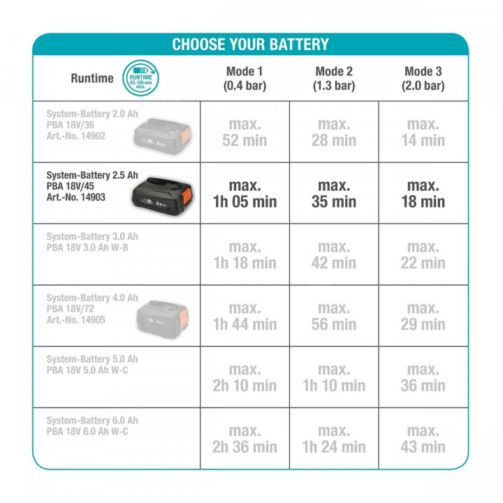 Bomba de agua Gardena 14602-20 18 V