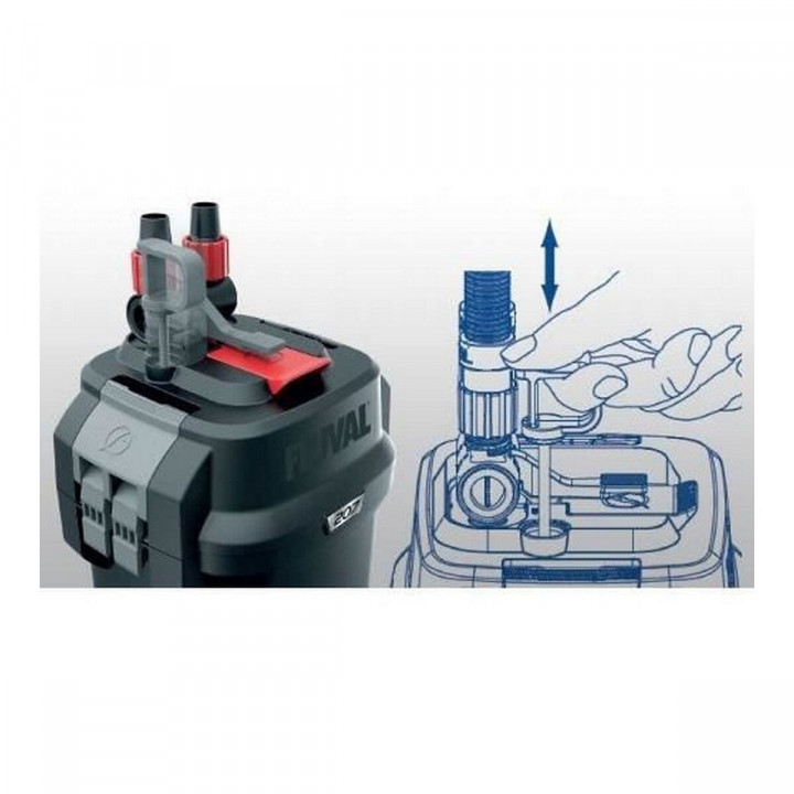 Filtres Fluval Series 7 207