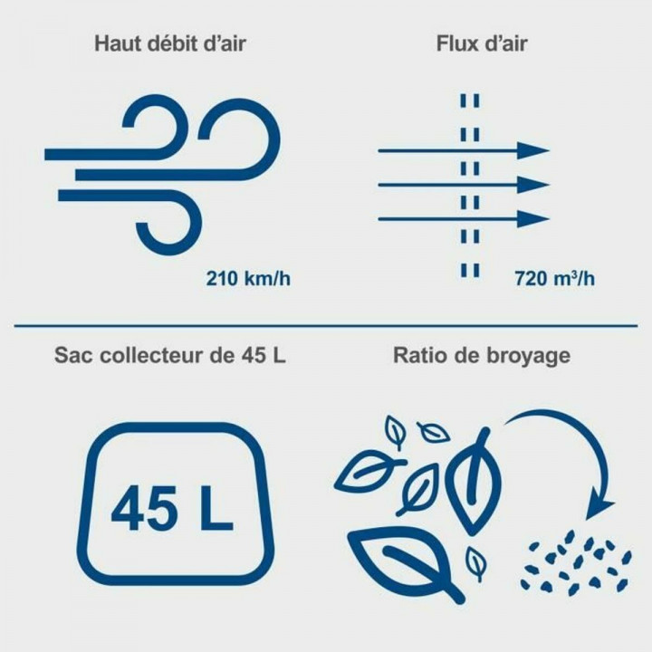 Soffiatore Scheppach BC-BLV720-X