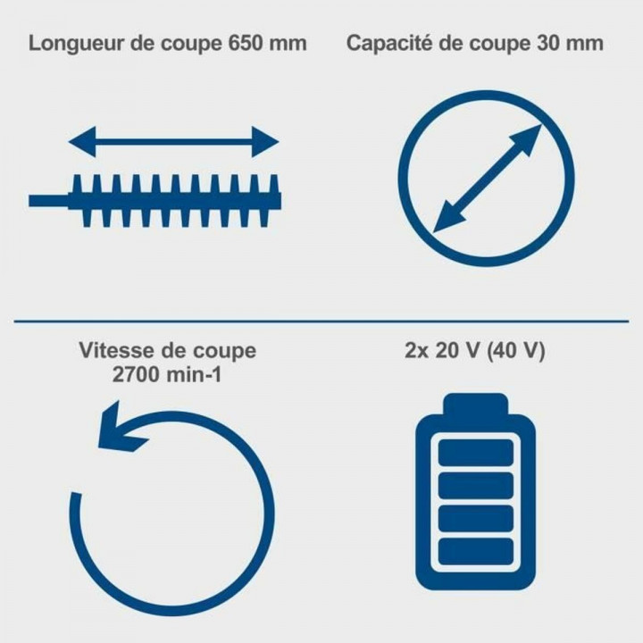 Cortasetos Scheppach BC-HT720-X