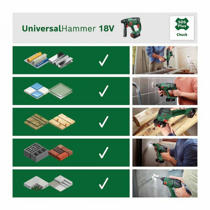 Perceuse à Percussion BOSCH UniversalHammer de 18 V