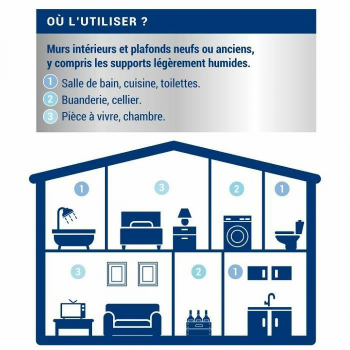 Peinture d'Apprêt Ripolin Blanc Mat 2,5 L