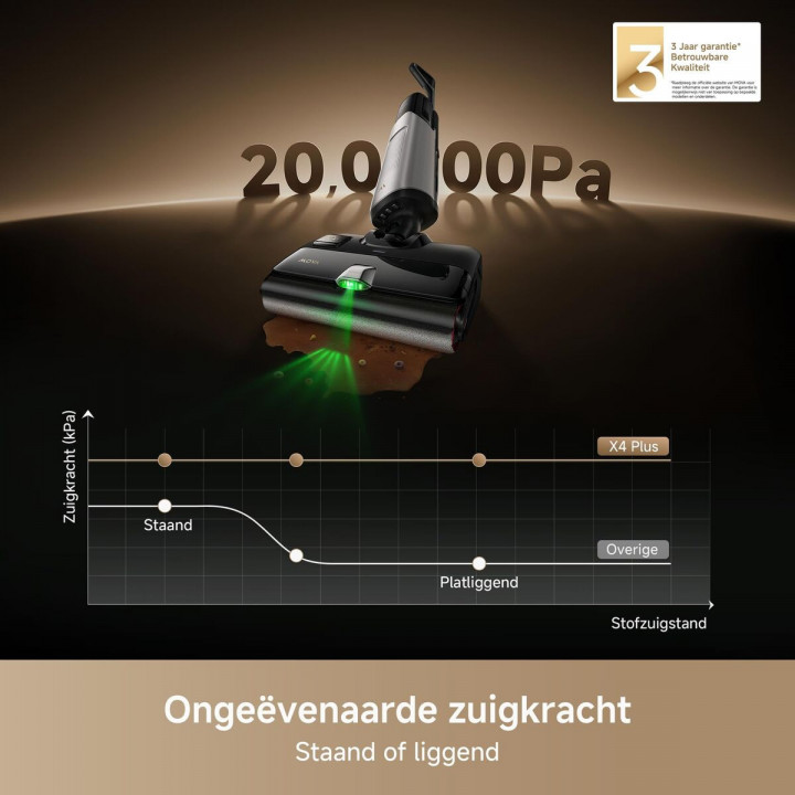 Stofzuiger MOVA Zwart 450 W