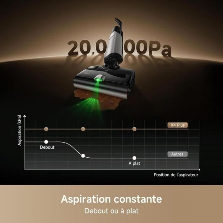 Aspirapolvere MOVA Nero 450 W